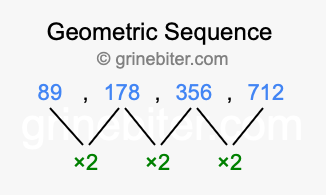 Sequence 89, 178, 356, 712,...