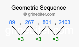 Sequence 89, 267, 801, 2403,...