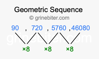 Sequence 90, 720, 5760, 46080,...
