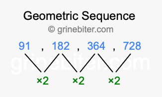 Sequence 91, 182, 364, 728,...