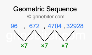 Sequence 96, 672, 4704, 32928,...