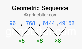 Sequence 96, 768, 6144, 49152,...