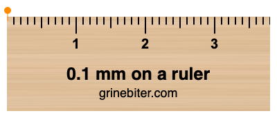 Where is 0.1 millimeters on a ruler