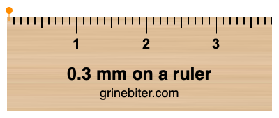 Where is 0.3 millimeters on a ruler