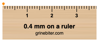 Where is 0.4 millimeters on a ruler
