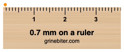 Where is 0.7 millimeters on a ruler