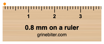 Where is 0.8 millimeters on a ruler