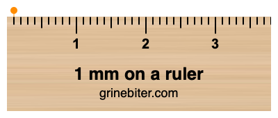 Where is 1 millimeters on a ruler