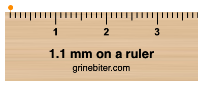 Where is 1.1 millimeters on a ruler