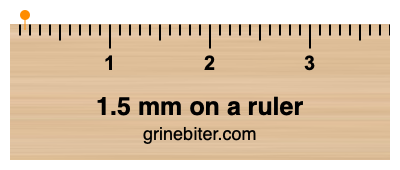 Where is 1.5 millimeters on a ruler