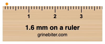 Where is 1.6 millimeters on a ruler