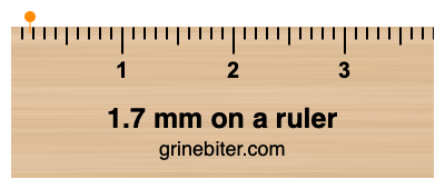 Where is 1.7 millimeters on a ruler