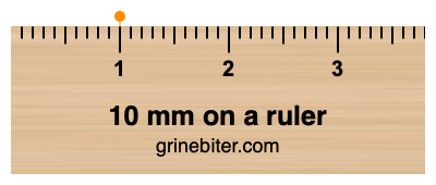 Where is 10 millimeters on a ruler