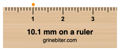 Where is 10.1 millimeters on a ruler