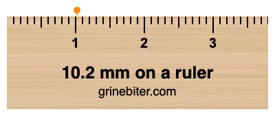 Where is 10.2 millimeters on a ruler