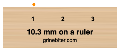 Where is 10.3 millimeters on a ruler