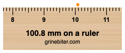 Where is 100.8 millimeters on a ruler