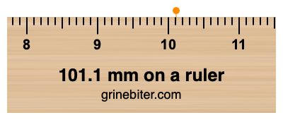 Where is 101.1 millimeters on a ruler