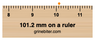 Where is 101.2 millimeters on a ruler