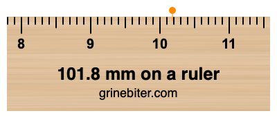 Where is 101.8 millimeters on a ruler