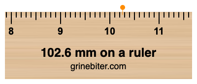 Where is 102.6 millimeters on a ruler