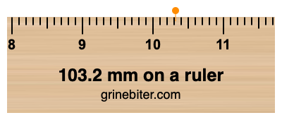 Where is 103.2 millimeters on a ruler