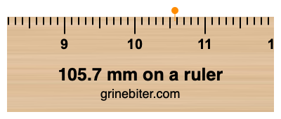 Where is 105.7 millimeters on a ruler