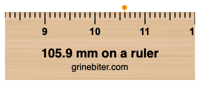 Where is 105.9 millimeters on a ruler