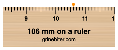 Where is 106 millimeters on a ruler