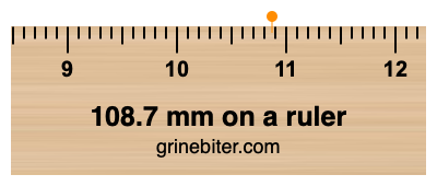 108.7 mm on a ruler Where is 108.7 millimeters on a ruler