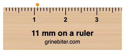 Where is 11 millimeters on a ruler