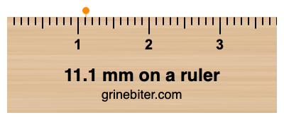 Where is 11.1 millimeters on a ruler