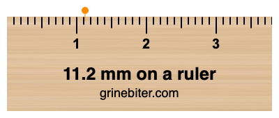 Where is 11.2 millimeters on a ruler