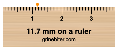 Where is 11.7 millimeters on a ruler