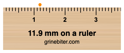 Where is 11.9 millimeters on a ruler