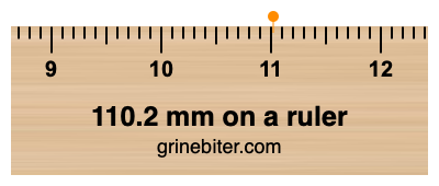 Where is 110.2 millimeters on a ruler