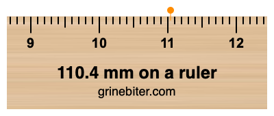 Where is 110.4 millimeters on a ruler