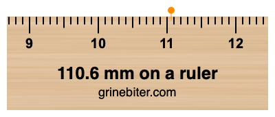 Where is 110.6 millimeters on a ruler