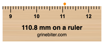 Where is 110.8 millimeters on a ruler