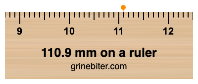 Where is 110.9 millimeters on a ruler