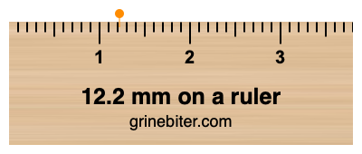 Where is 12.2 millimeters on a ruler