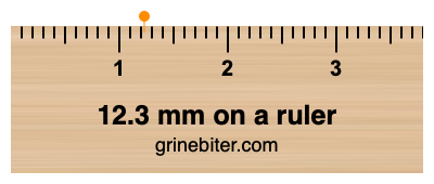 Where is 12.3 millimeters on a ruler