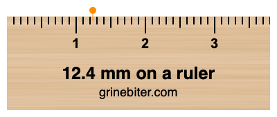 Where is 12.4 millimeters on a ruler