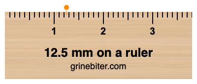 Where is 12.5 millimeters on a ruler