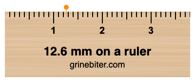 Where is 12.6 millimeters on a ruler