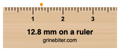 12.8 inches on a outlet ruler