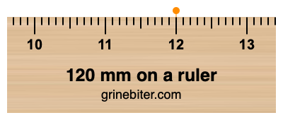 120 mm on a ruler Where is 120 millimeters on a ruler