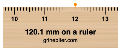 Where is 120.1 millimeters on a ruler