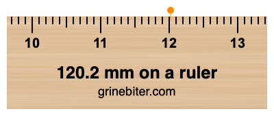 120.2 mm on a ruler Where is 120.2 millimeters on a ruler