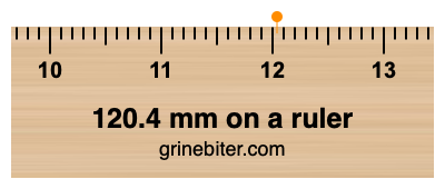 120.4 mm on a ruler Where is 120.4 millimeters on a ruler